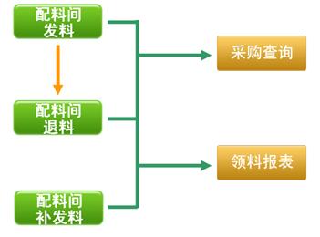 �決�������ϼ����