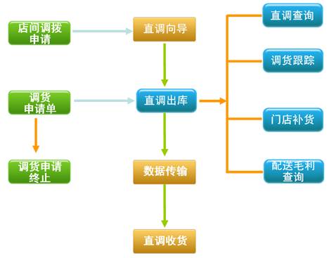 �決������������