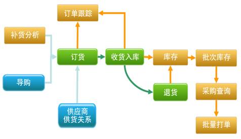�決�����ɹ�����