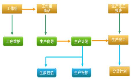 �決���������ӹ�����